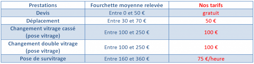 Prix vitrier Orléans